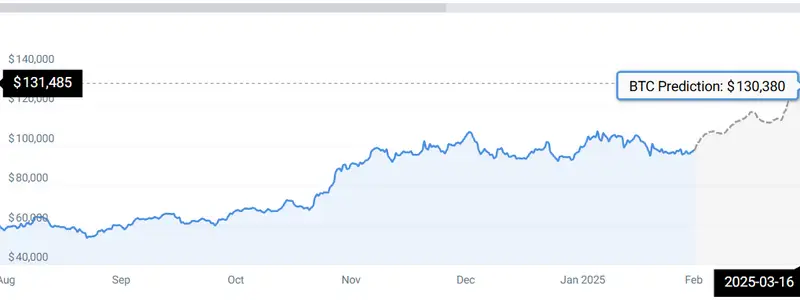 BTC STATS