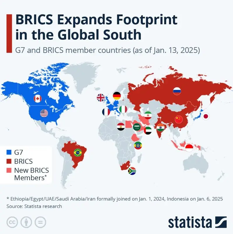 current BRICS member nations and potential new additions