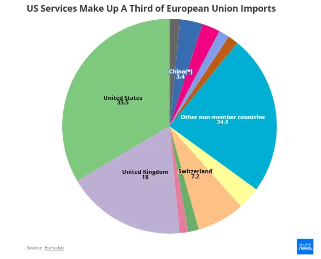 How BRICS Stacks Up Against the G7 Economies