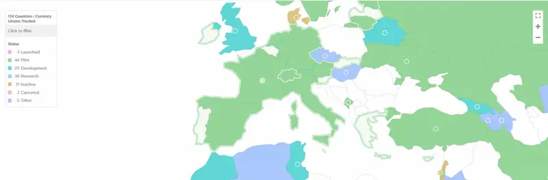 CBDC adoption status across European countries