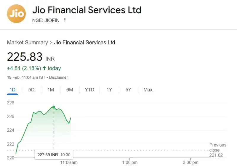 jio financial services jiofin shares