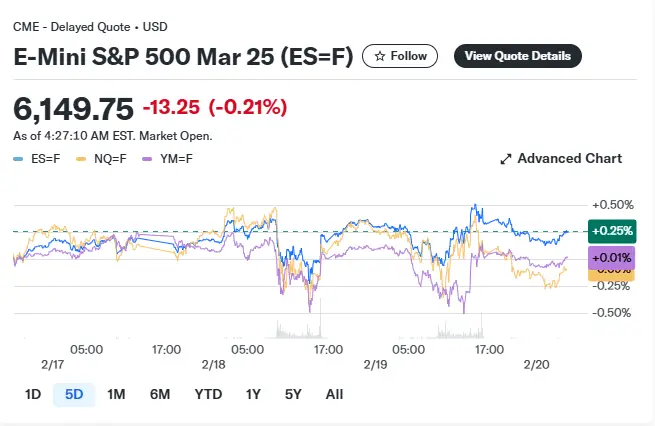 E-Mini S&P 500 futures