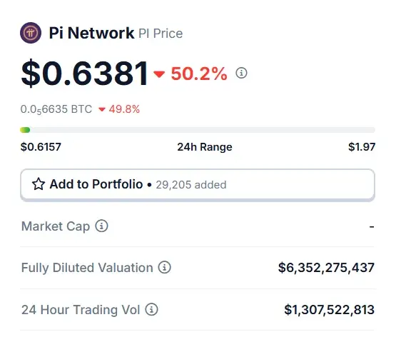 pi network coin $0.63