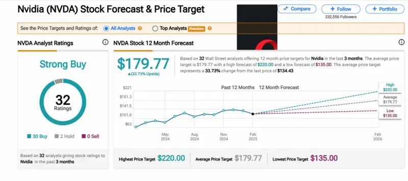 NVDA chart projection 