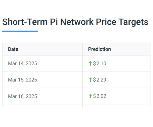 pi coin price prediction