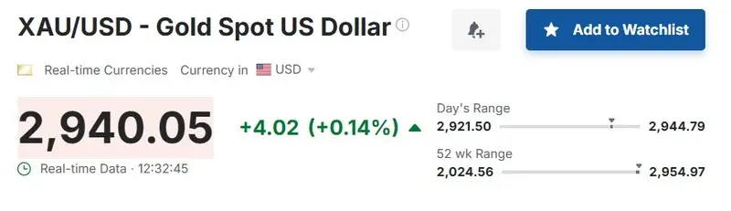 xau usd gold prices $2940