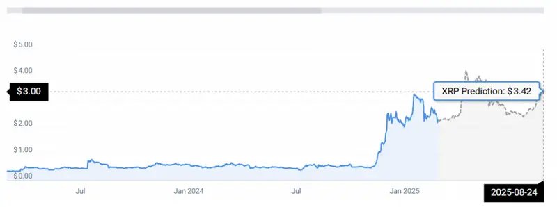 XRP STATS