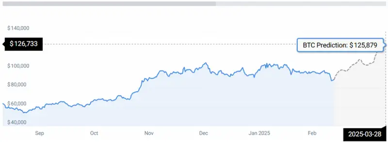 Bitcoin stats