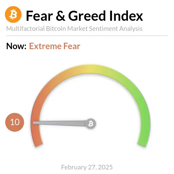 Bitcoin Fear and Greed Index