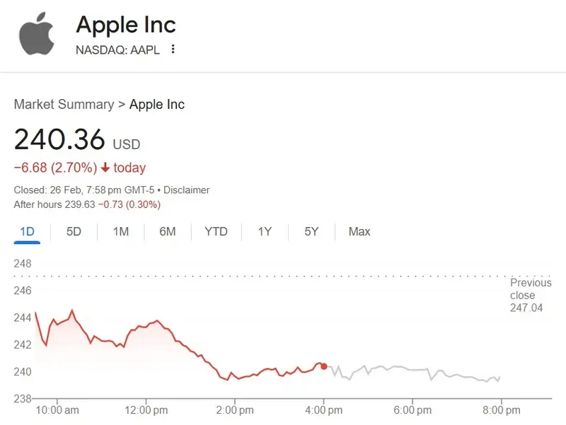 apple aapl stock price $240