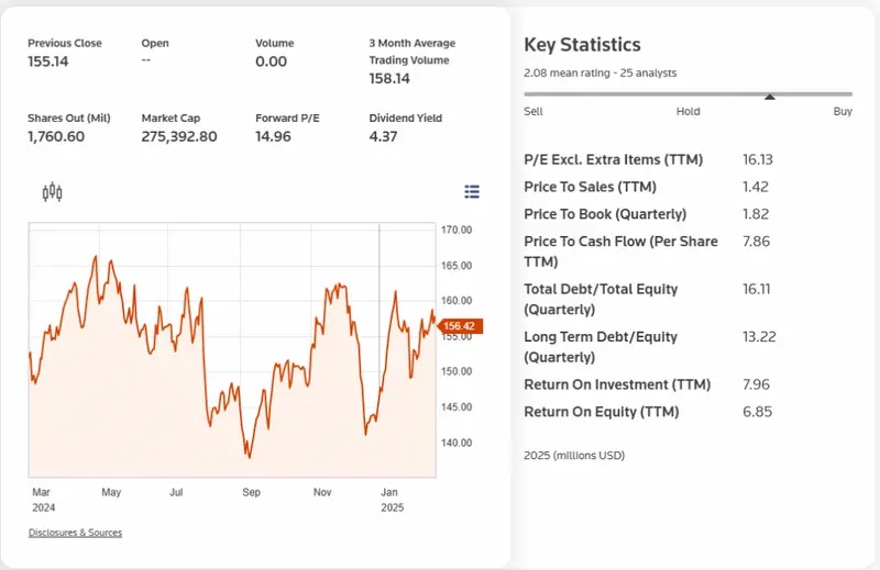 Chevron stock performance