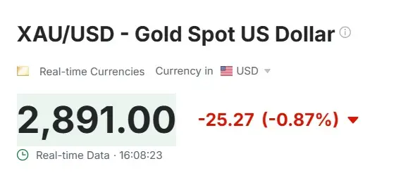 gold xau usd $2891