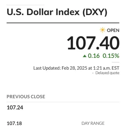 US Dollar USD DXY Index 107.40