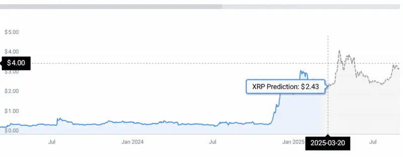 XRP STATS