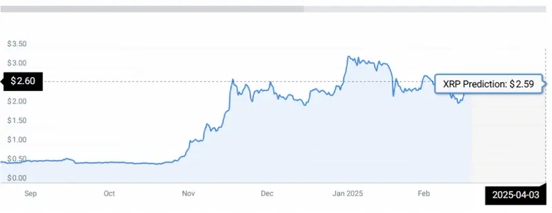 XRP STATS