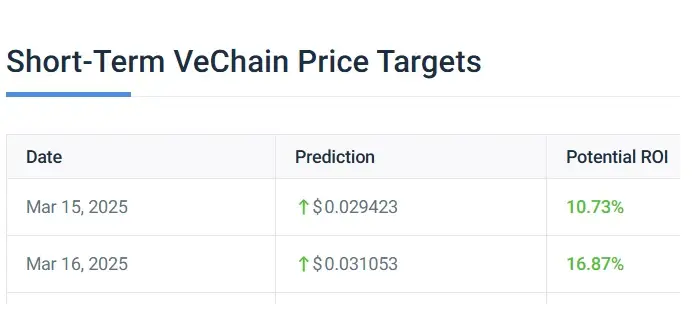 vechain mid-march price prediction