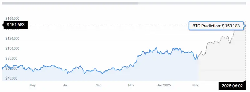 BTC STATS