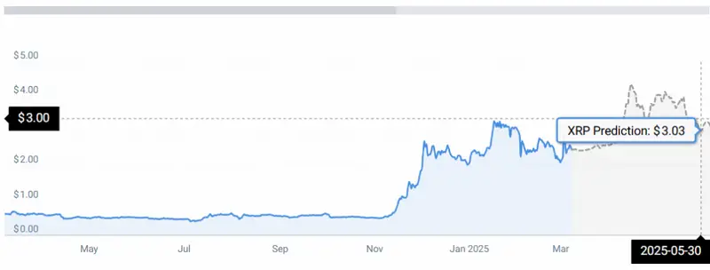 XRP STATS