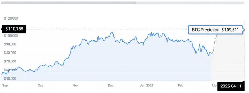 BTC STATS