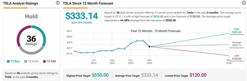 TSLA STATS