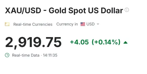 xau usd gold prices $2919