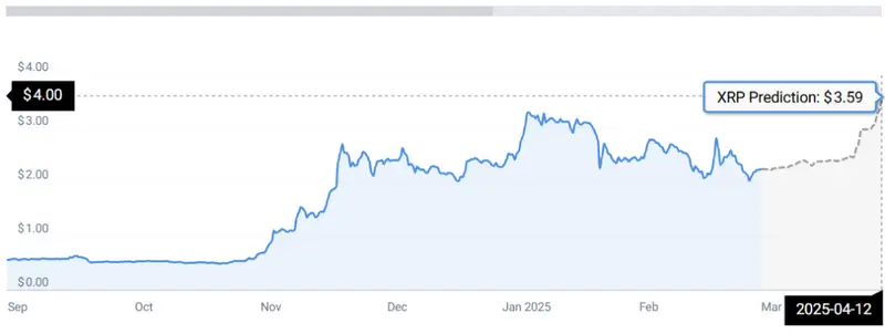 XRP STATS