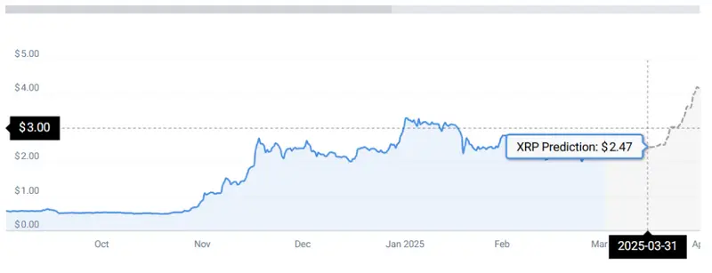 XRP STATS