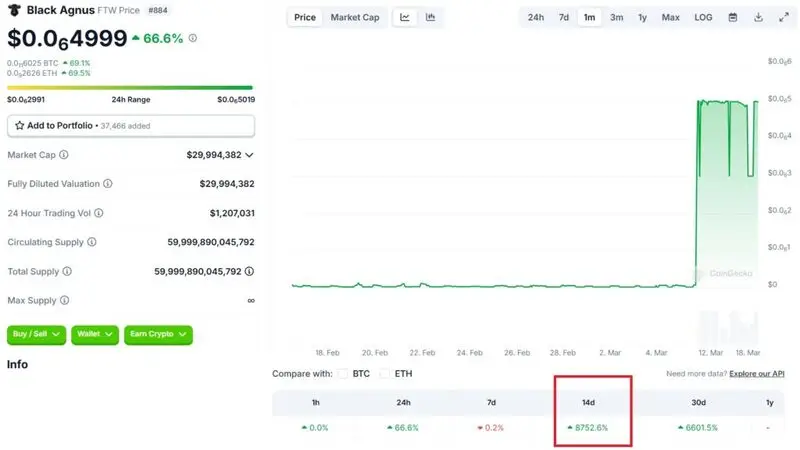 Black Agnus price chart