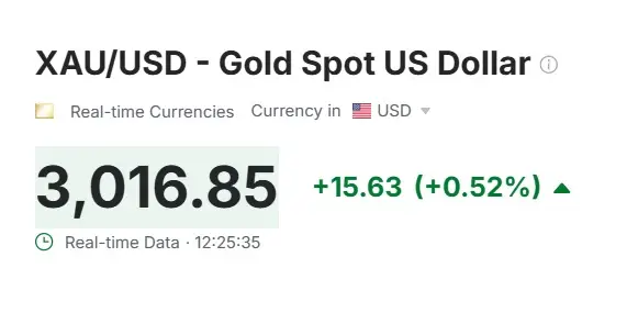 gold xau usd 3016