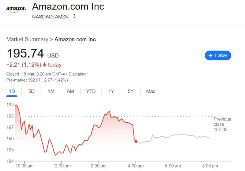 amazon price chart