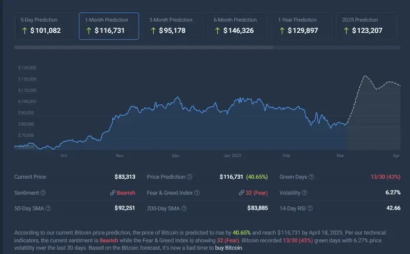 BTC price prediction