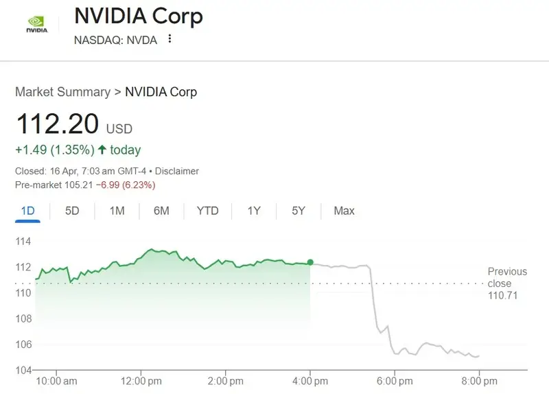nvidia nvda stock $112
