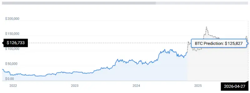BTC STATS