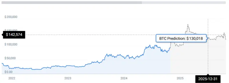 BTC STATS