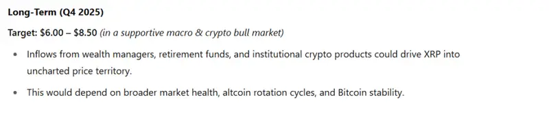 XRP STATS