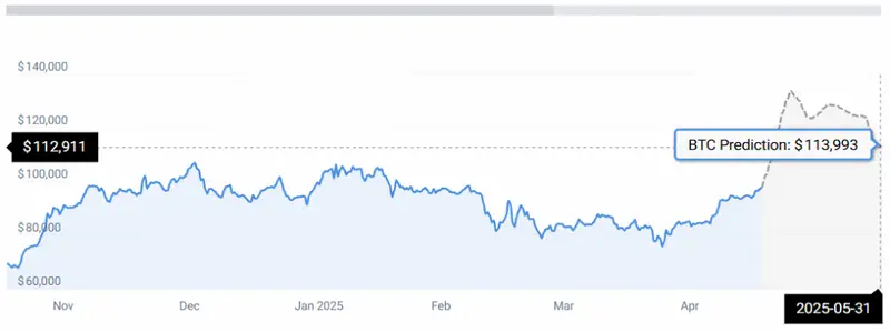 BTC STATS