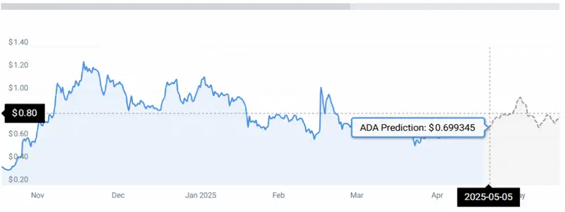 ADA STATS