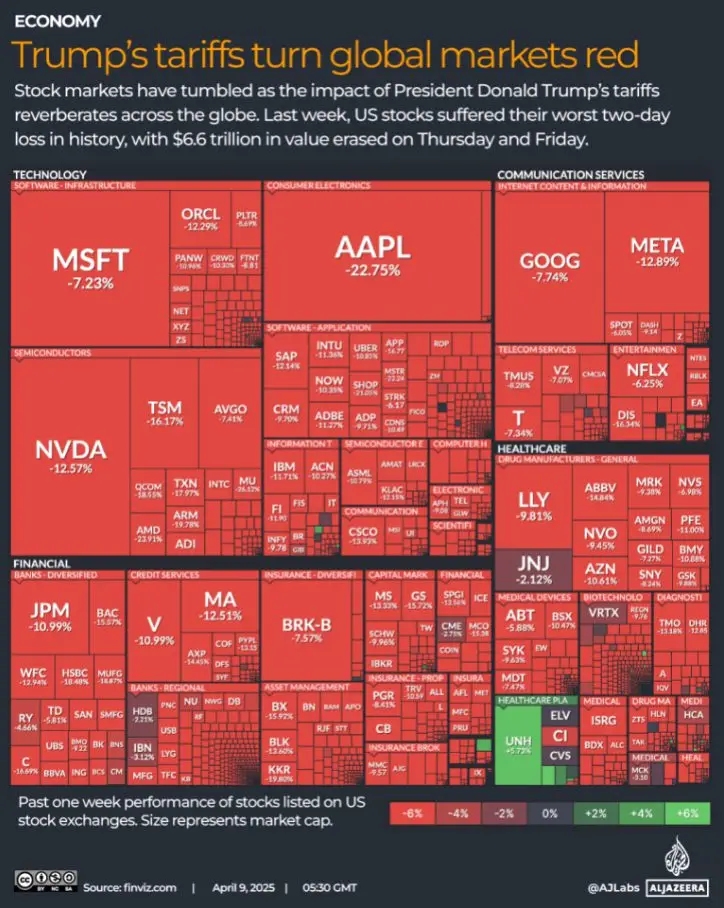 Chart showing impact of tariffs