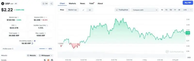 XRP price today