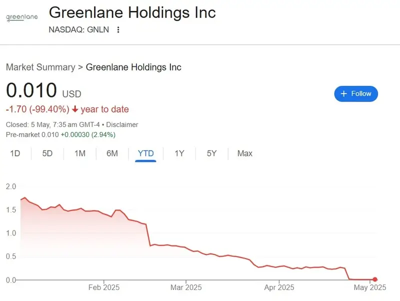 greenlane holdings gnln
