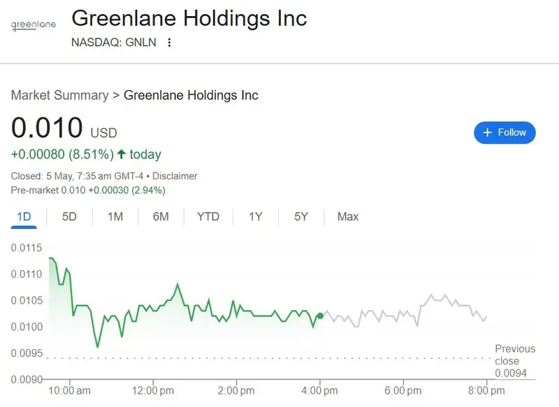 greenlane holdings gnln stock