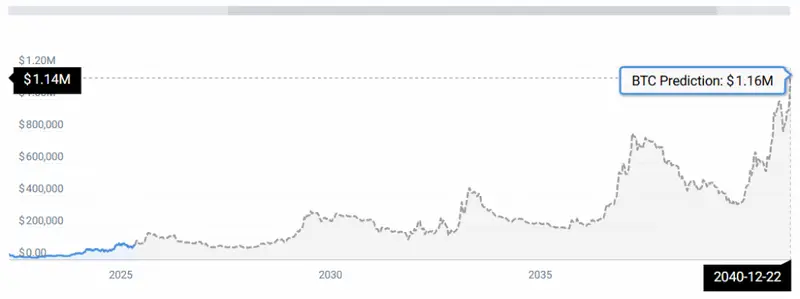 BTC STATS