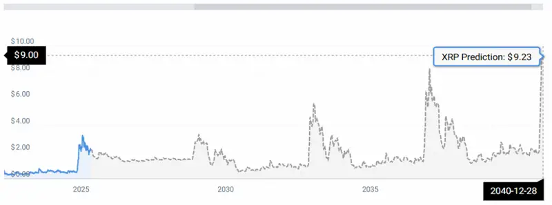 XRP STATS