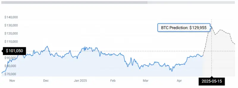 BTC STATS