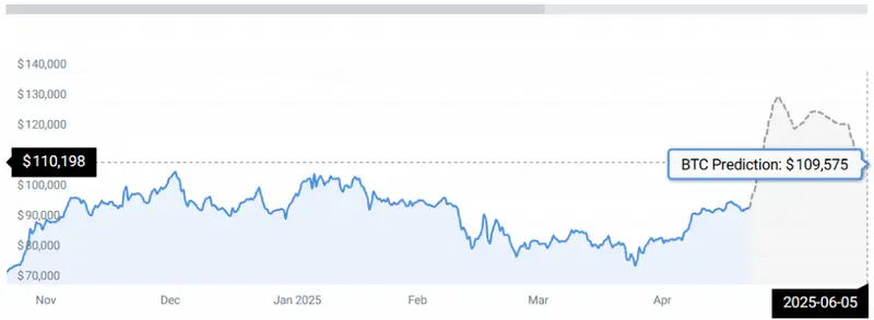 BTC STATS