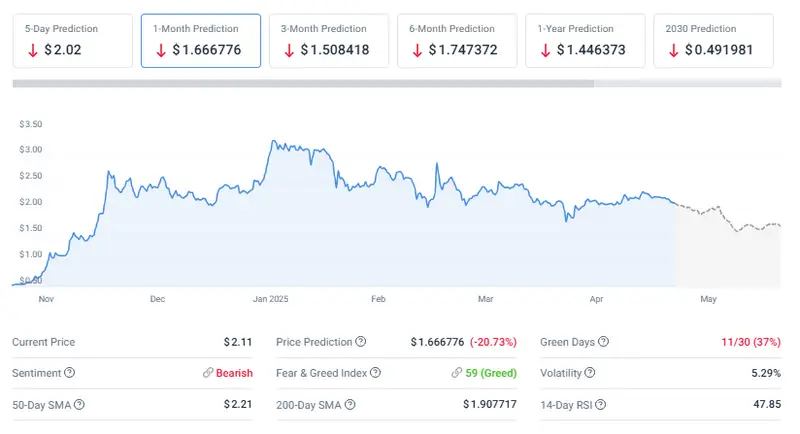XRP price prediction chart showing downward trend and price targets