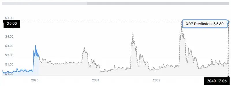 XRP STATS