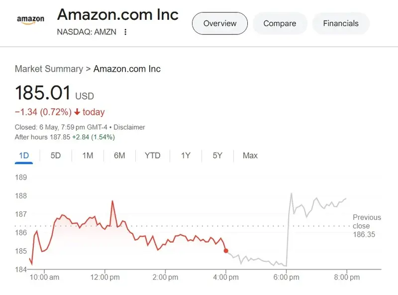 amazon amzn stock $185