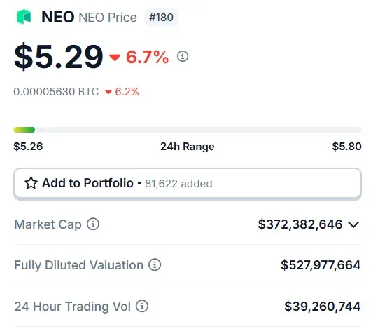 neo coin $5.30