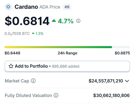 cardano ada $0.68